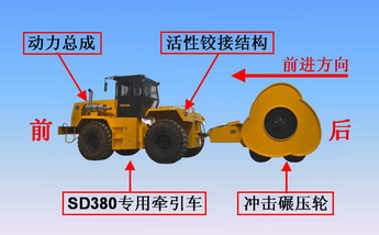 沖擊壓路機(jī)結(jié)構(gòu)