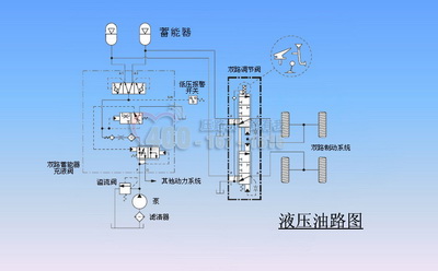 液壓夯實(shí)機(jī)