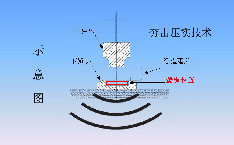 高速液壓夯實(shí)機(jī)