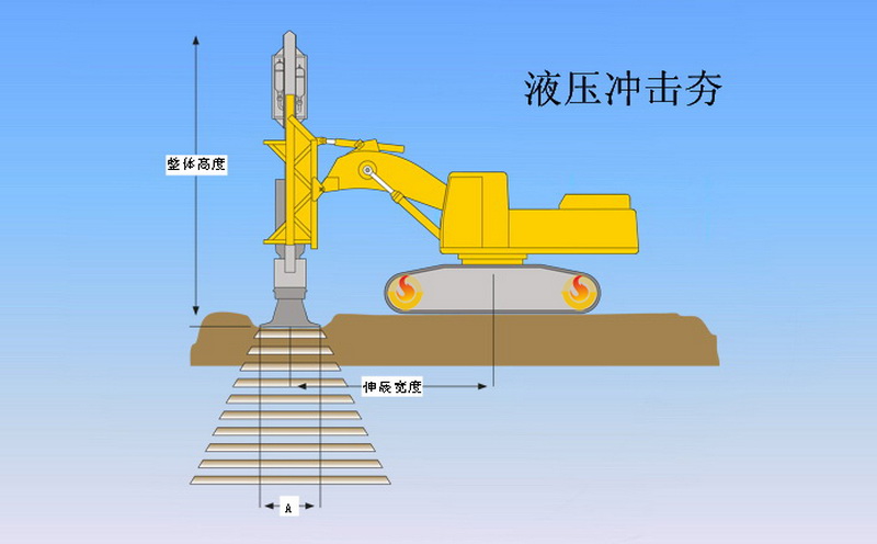 液壓夯實機(jī)工作原理