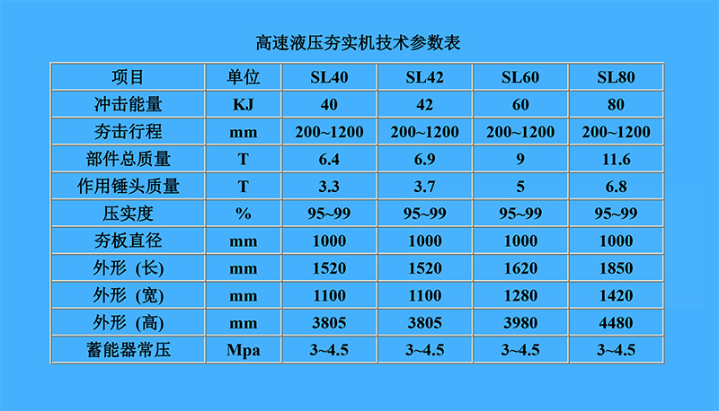 液壓夯實機參數(shù)