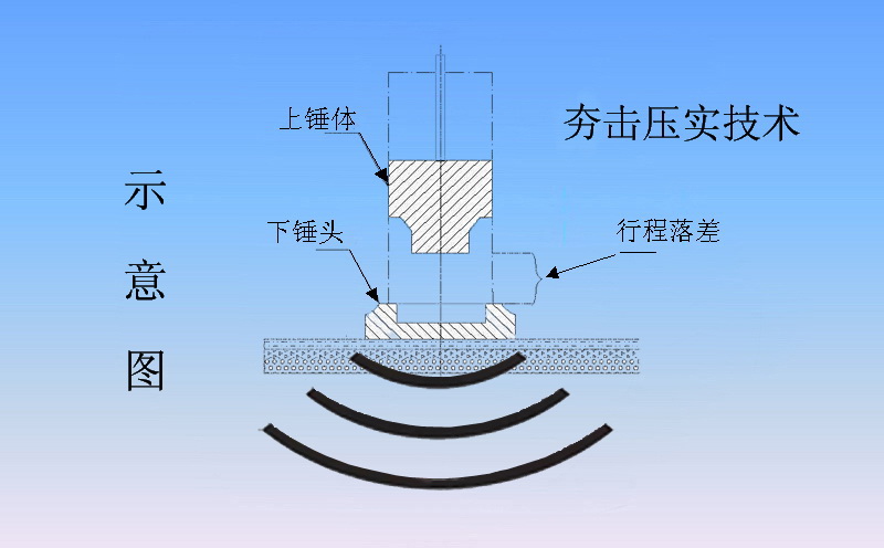 液壓夯工作原理