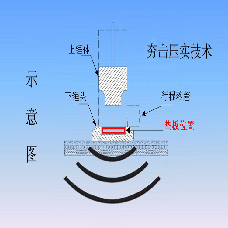 液壓夯實機(jī)墊子