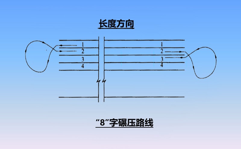 沖擊碾壓路線(xiàn)